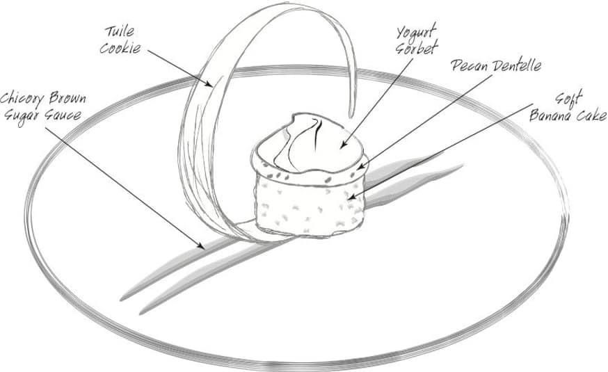 Menu Development